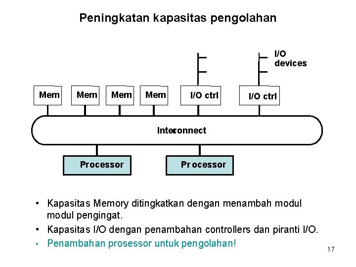 Peningkatan kapasitas pengolahan I/O devices Mem Mem Inter connect Processor Mem I/O ctrl Inter