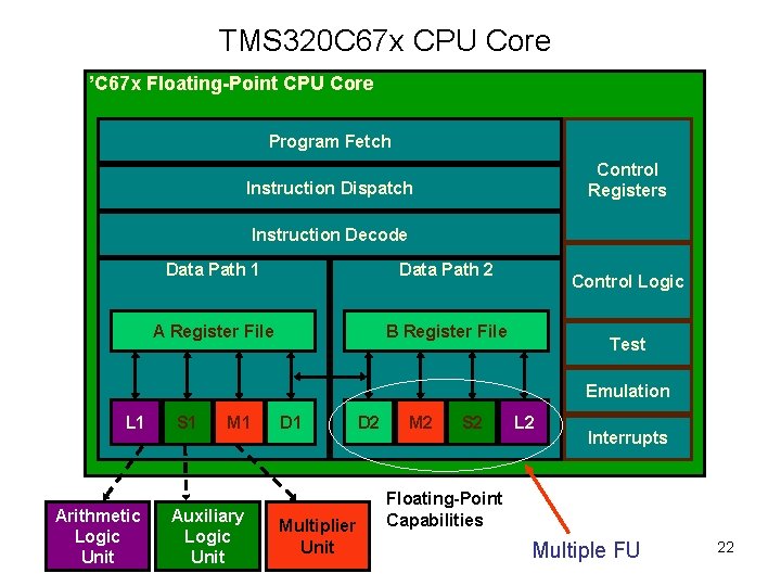 TMS 320 C 67 x CPU Core ’C 67 x Floating-Point CPU Core Program