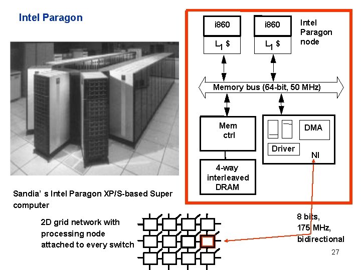 Intel Paragon i 860 L 1 $ Intel Paragon node Memory bus (64 -bit,