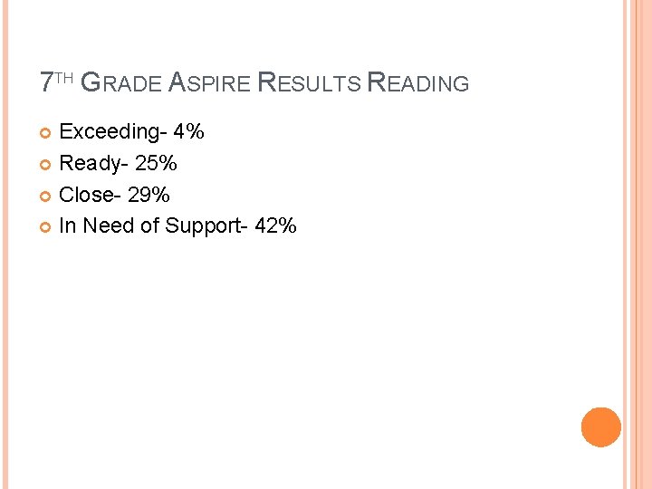 7 TH GRADE ASPIRE RESULTS READING Exceeding- 4% Ready- 25% Close- 29% In Need