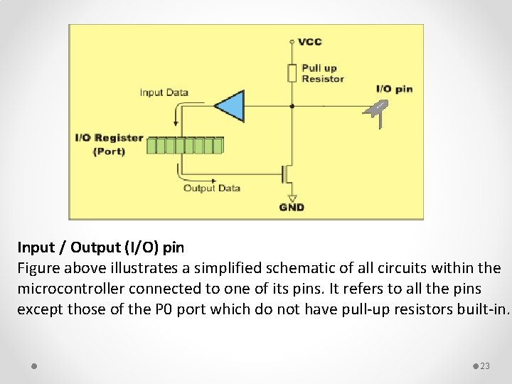 Input / Output (I/O) pin Figure above illustrates a simplified schematic of all circuits