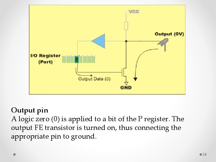 Output pin A logic zero (0) is applied to a bit of the P