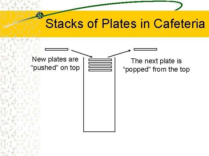 Stacks of Plates in Cafeteria New plates are “pushed” on top The next plate