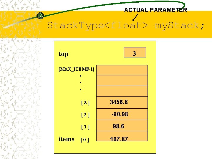 ACTUAL PARAMETER Stack. Type<float> my. Stack; top 3 [MAX_ITEMS-1] . . . items [3]