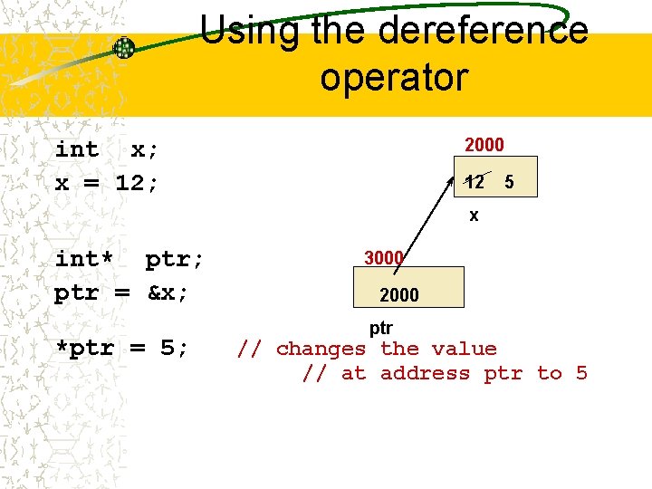 Using the dereference operator 2000 int x; x = 12; 12 5 x int*