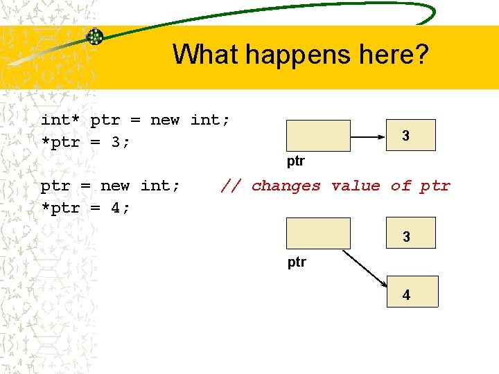 What happens here? int* ptr = new int; *ptr = 3; 3 ptr =