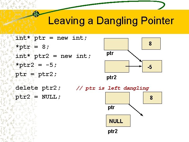 Leaving a Dangling Pointer int* ptr = new int; *ptr = 8; int* ptr