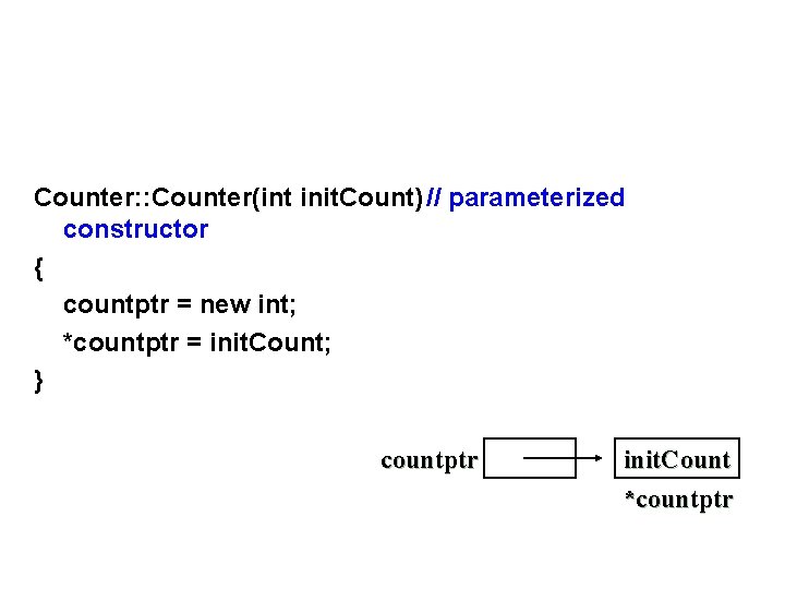 Counter: : Counter(int init. Count) // parameterized constructor { countptr = new int; *countptr
