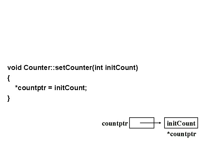 void Counter: : set. Counter(int init. Count) { *countptr = init. Count; } countptr