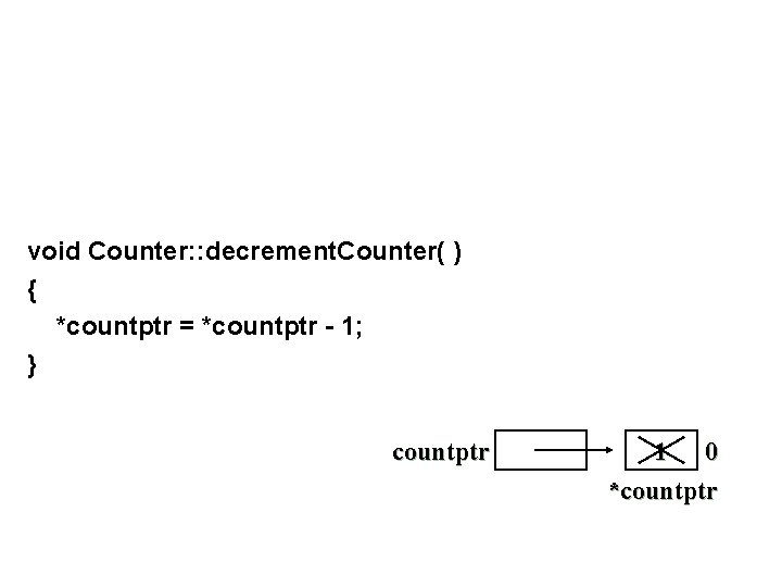 void Counter: : decrement. Counter( ) { *countptr = *countptr - 1; } countptr