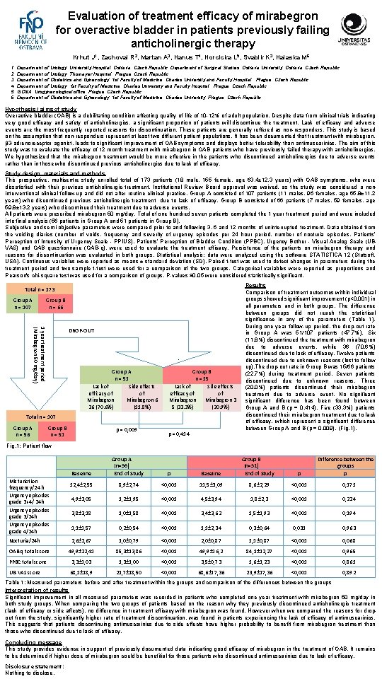 Evaluation of treatment efficacy of mirabegron for overactive