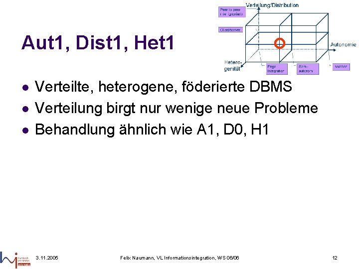 Aut 1, Dist 1, Het 1 l l l Verteilte, heterogene, föderierte DBMS Verteilung