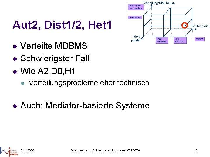 Aut 2, Dist 1/2, Het 1 l l l Verteilte MDBMS Schwierigster Fall Wie