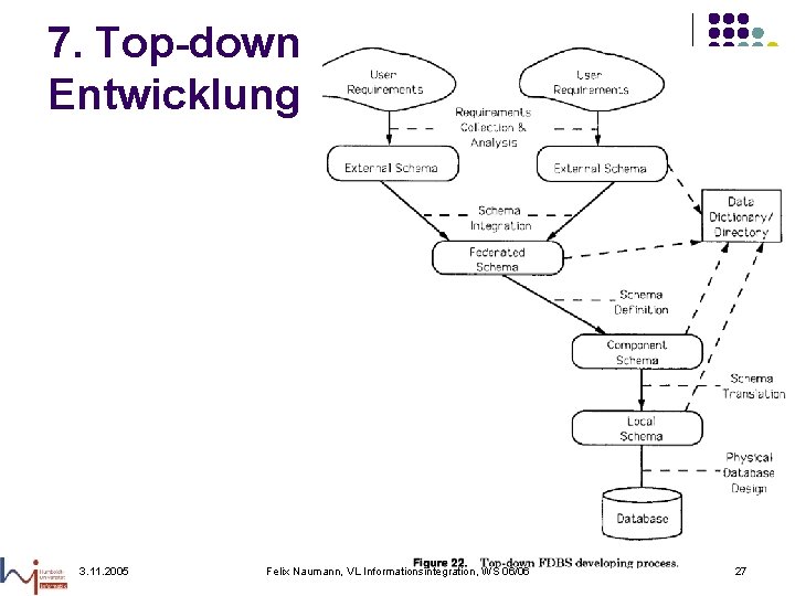 7. Top-down Entwicklung 3. 11. 2005 Felix Naumann, VL Informationsintegration, WS 06/06 27 