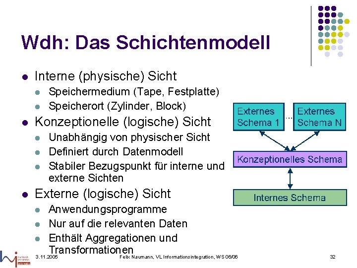 Wdh: Das Schichtenmodell l Interne (physische) Sicht l l l Konzeptionelle (logische) Sicht l