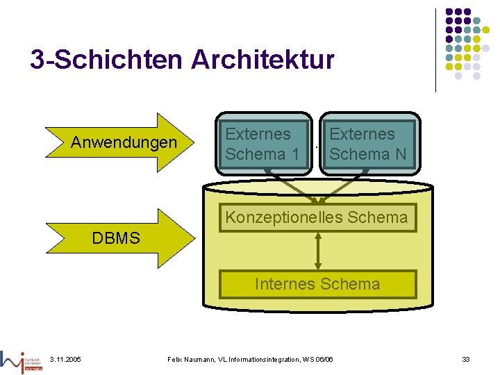 3 -Schichten Architektur Anwendungen Externes. . . Externes Schema 1 Schema N Konzeptionelles Schema
