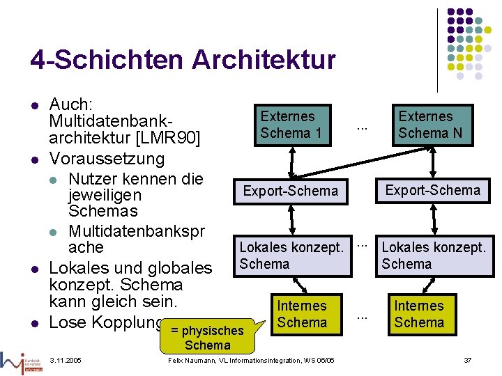 4 -Schichten Architektur l l Auch: Externes Multidatenbank. Schema 1 architektur [LMR 90] Voraussetzung