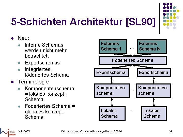 5 -Schichten Architektur [SL 90] l l Neu: l Interne Schemas werden nicht mehr