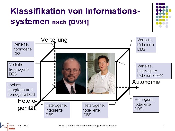 Klassifikation von Informationssystemen nach [ÖV 91] Verteilte, homogene DBS Verteilung Verteilte, föderierte DBS Verteilte,