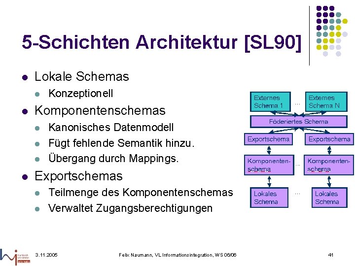 5 -Schichten Architektur [SL 90] l Lokale Schemas l l Komponentenschemas l l Konzeptionell