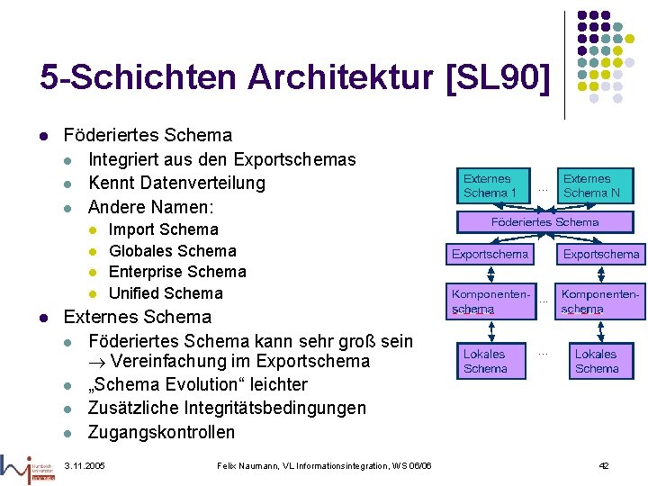 5 -Schichten Architektur [SL 90] l Föderiertes Schema l Integriert aus den Exportschemas l