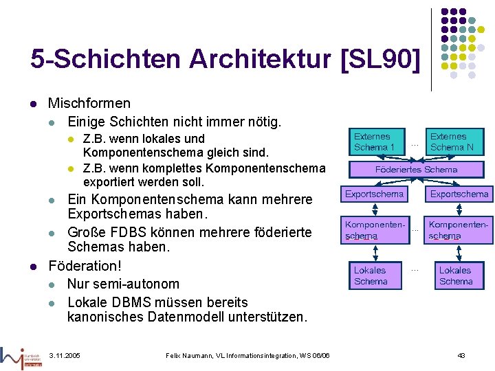 5 -Schichten Architektur [SL 90] l Mischformen l Einige Schichten nicht immer nötig. l