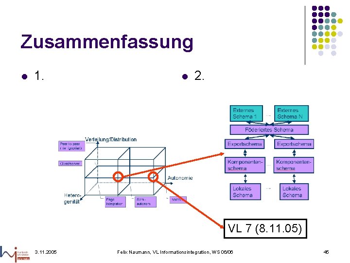 Zusammenfassung l 1. l 2. VL 7 (8. 11. 05) 3. 11. 2005 Felix