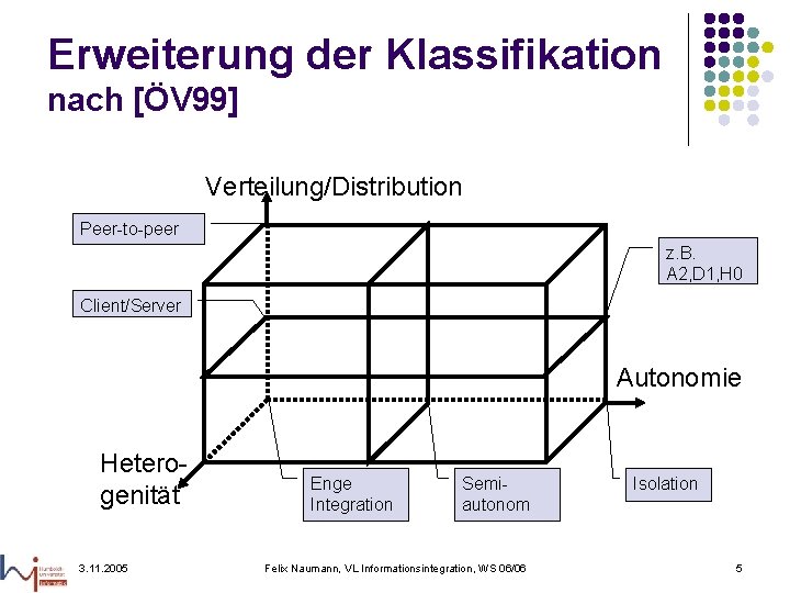 Erweiterung der Klassifikation nach [ÖV 99] Verteilung/Distribution Peer-to-peer z. B. A 2, D 1,