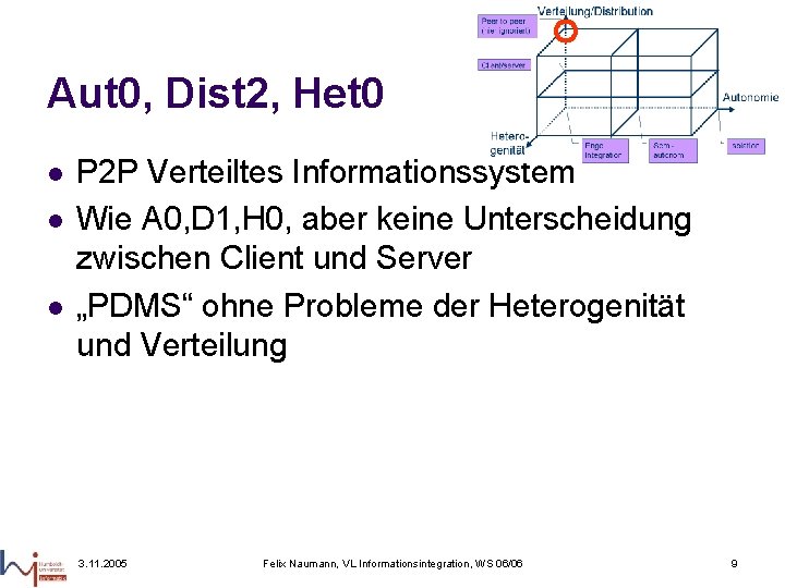 Aut 0, Dist 2, Het 0 l l l P 2 P Verteiltes Informationssystem