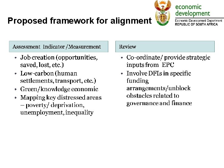 Proposed framework for alignment 
