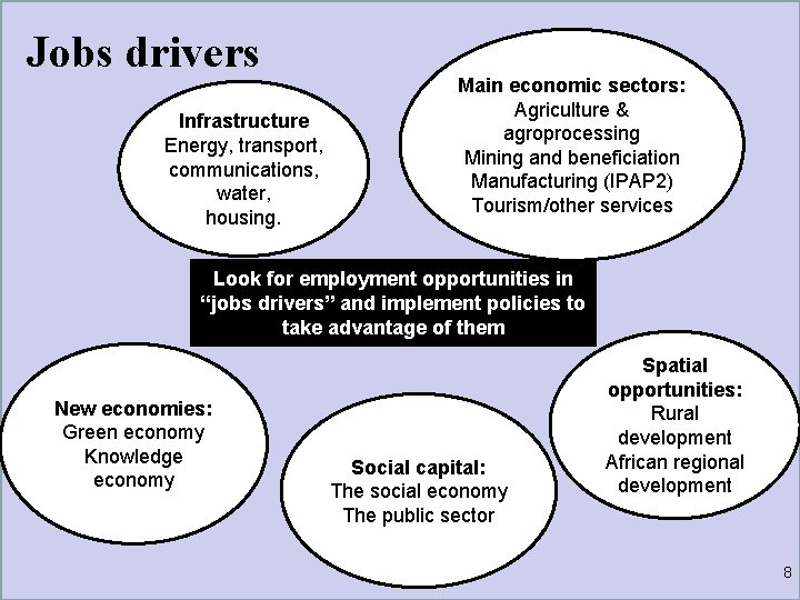 Jobs drivers Infrastructure Energy, transport, communications, water, housing. Main economic sectors: Agriculture & agroprocessing