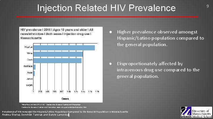 Prevalence of HIV Amongst the HispanicLatino Population Compared