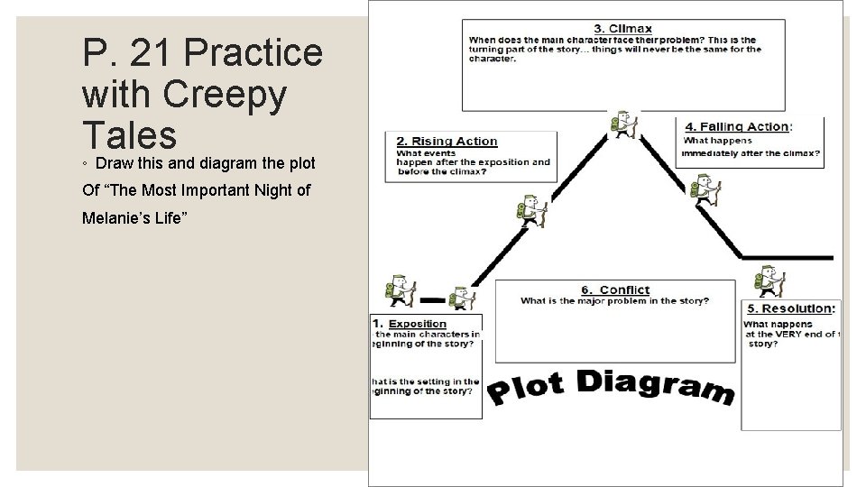 P. 21 Practice with Creepy Tales ◦ Draw this and diagram the plot Of