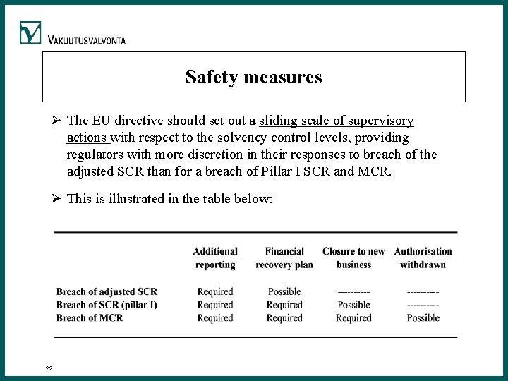 Safety measures Ø The EU directive should set out a sliding scale of supervisory Safety measures Ø The EU directive should set out a sliding scale of supervisory