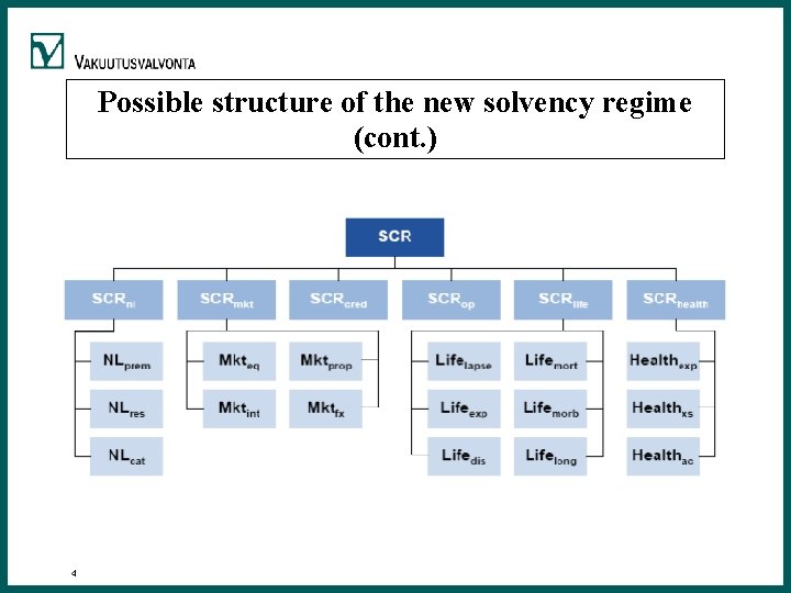 Possible structure of the new solvency regime (cont. ) 4 Possible structure of the new solvency regime (cont. ) 4