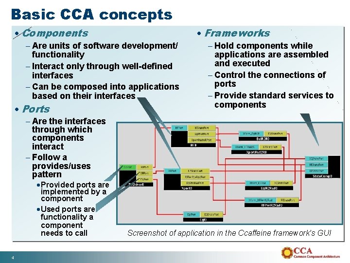 Basic CCA concepts · Components - Are units of software development/ functionality - Interact