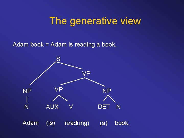 The generative view Adam book = Adam is reading a book. S VP NP