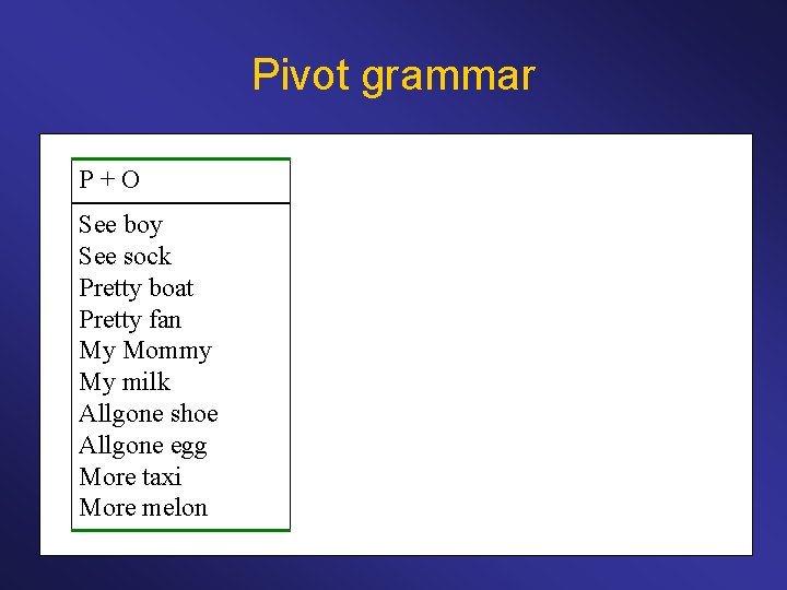 Pivot grammar P+O See boy See sock Pretty boat Pretty fan My Mommy My