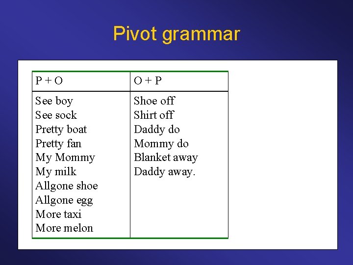Pivot grammar P+O O+P See boy See sock Pretty boat Pretty fan My Mommy