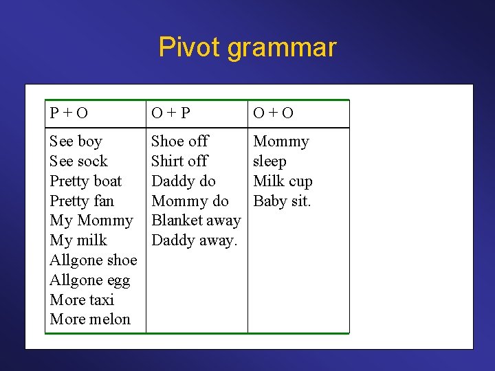 Pivot grammar P+O O+P O+O See boy See sock Pretty boat Pretty fan My