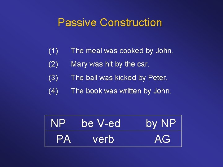 Passive Construction (1) The meal was cooked by John. (2) Mary was hit by