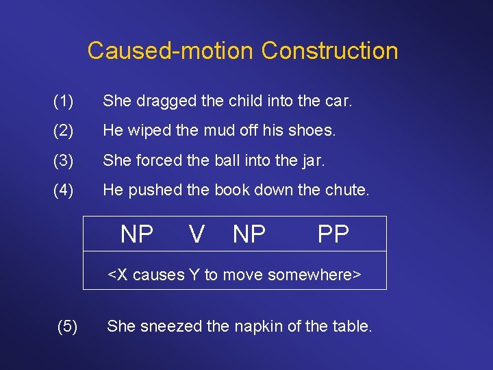 Caused-motion Construction (1) She dragged the child into the car. (2) He wiped the