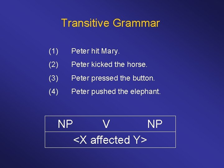 Transitive Grammar (1) Peter hit Mary. (2) Peter kicked the horse. (3) Peter pressed