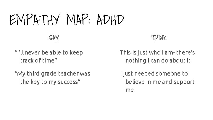 EMPATHY MAP: ADHD SAY THINK “I’ll never be able to keep track of time”