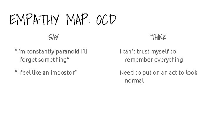 EMPATHY MAP: OCD SAY THINK “I’m constantly paranoid I’ll forget something” I can’t trust