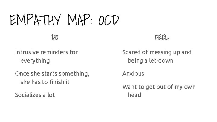 EMPATHY MAP: OCD DO FEEL Intrusive reminders for everything Scared of messing up and