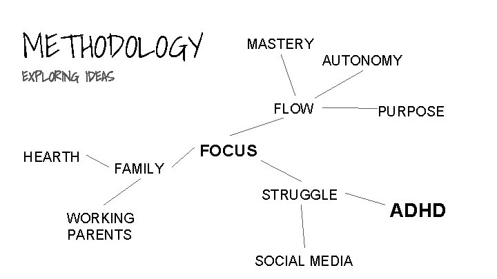 METHODOLOGY MASTERY AUTONOMY EXPLORING IDEAS FLOW HEARTH PURPOSE FOCUS FAMILY STRUGGLE WORKING PARENTS SOCIAL