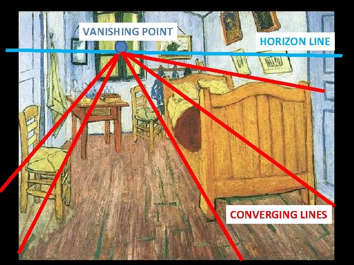 VANISHING POINT HORIZON LINE CONVERGING LINES 