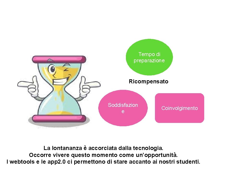 Tempo di preparazione Ricompensato Soddisfazion e Coinvolgimento La lontananza è accorciata dalla tecnologia. Occorre