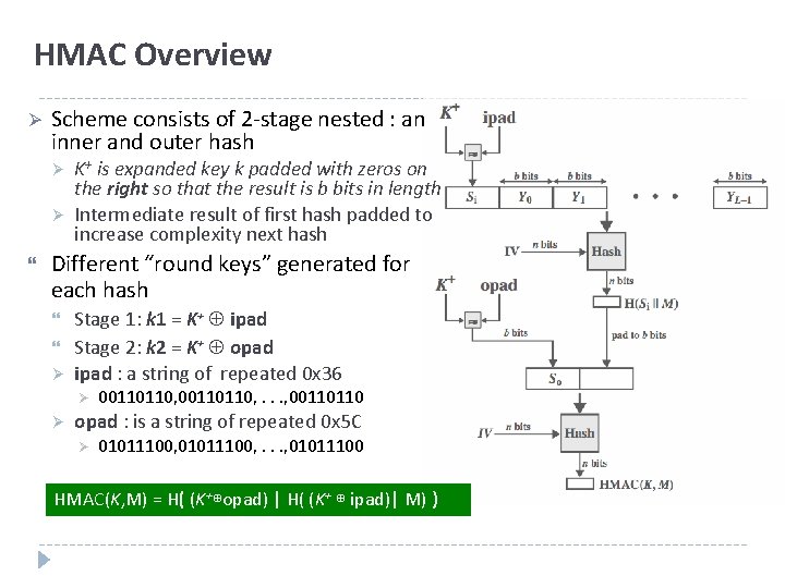 HMAC Overview Ø Scheme consists of 2 -stage nested : an inner and outer